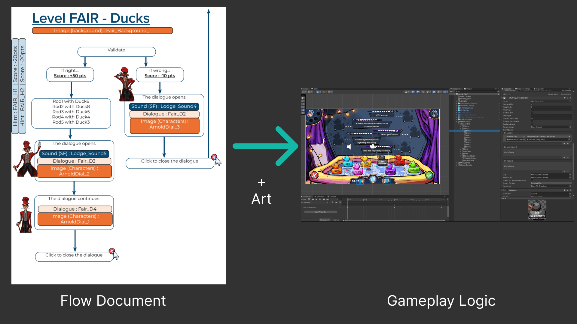 From Flow Graph to Unity Game