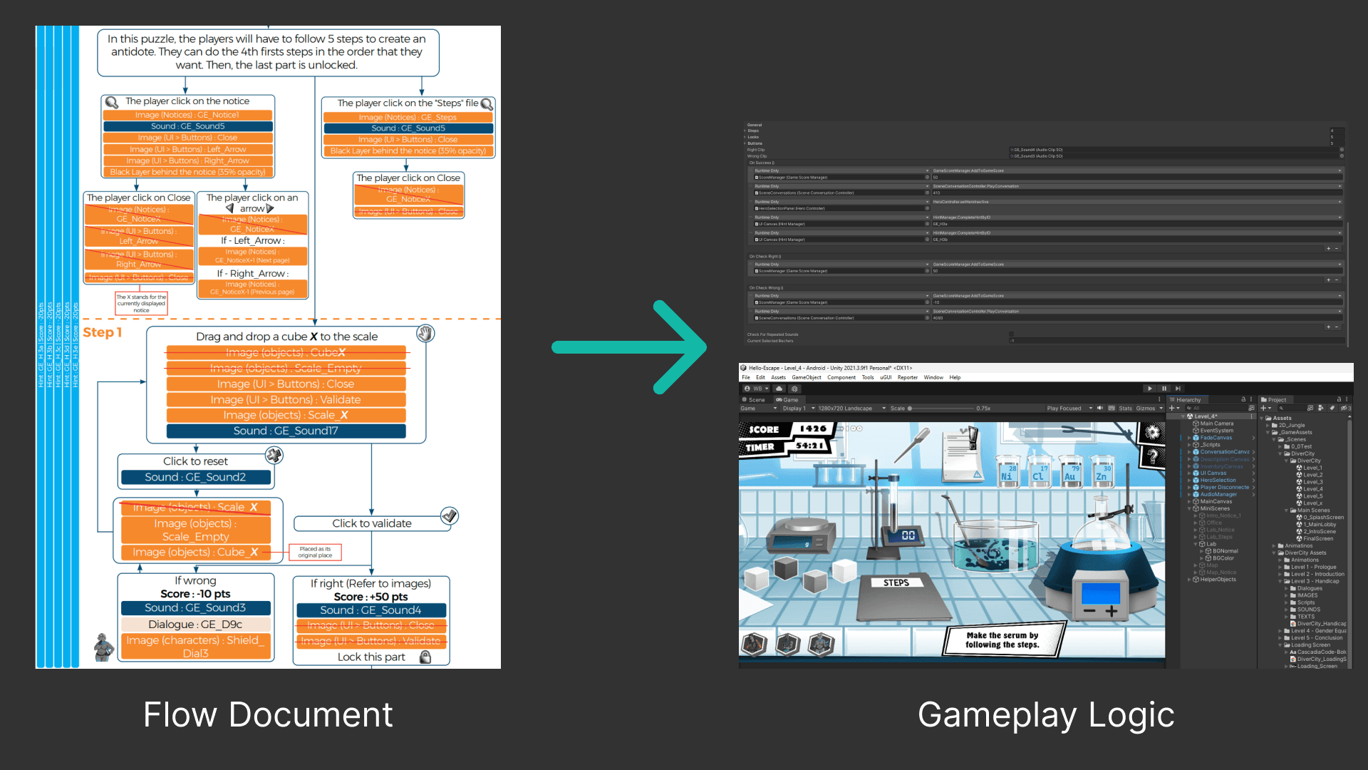 From Flow Graph to Unity Game